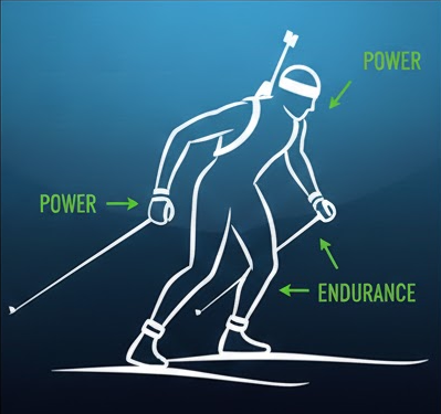 Good Technique - Proper body position with optimal power transfer